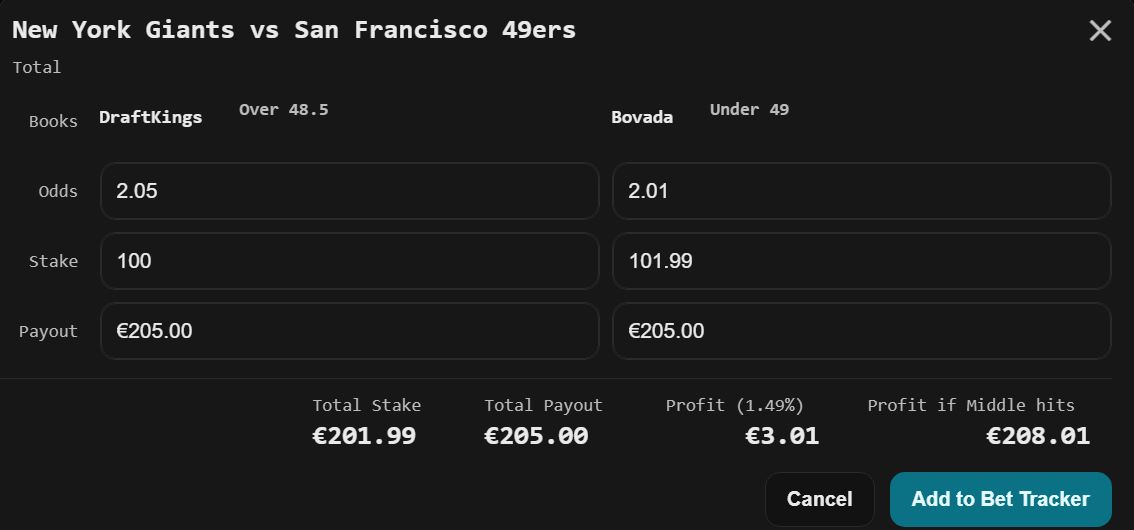 Middle betting example